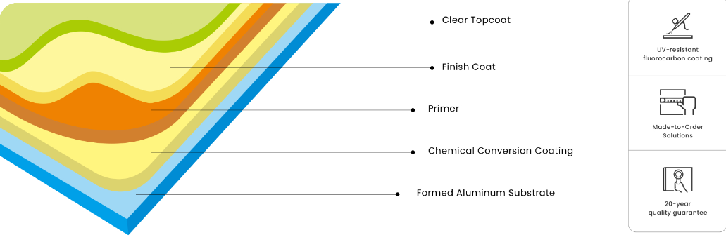 Top 5 Custom Aluminum Facade Panel Manufacturers in China